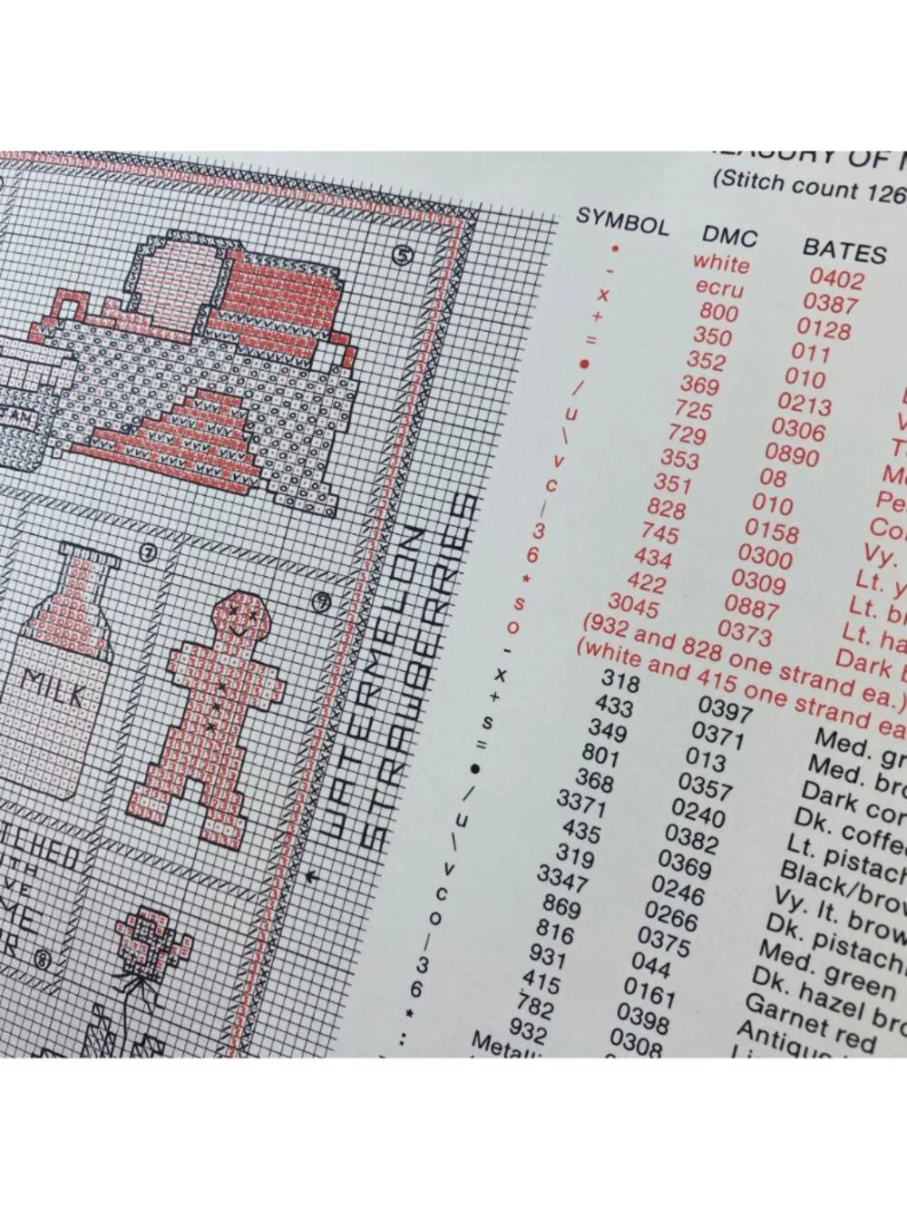 A Treasury Of Memories Cross Stitch Pattern Book Linda Myers